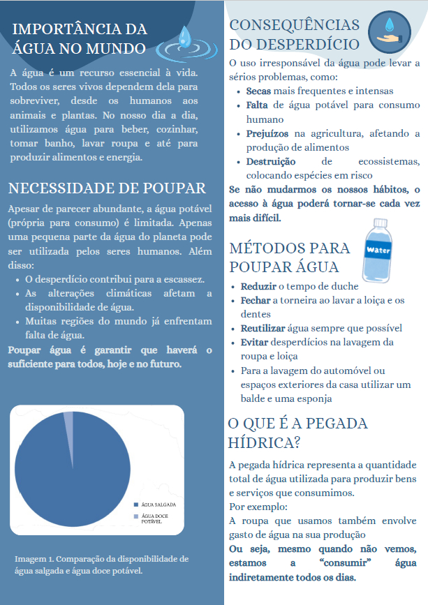 Panfleto: Poupar Água